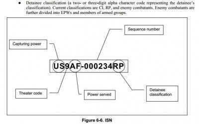 serial-numbers