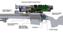 TrackingPoint Lock 'n Launch Rifle Technology