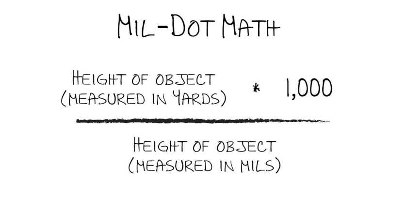 Mil dot range calculation formula written out