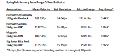 ballistics