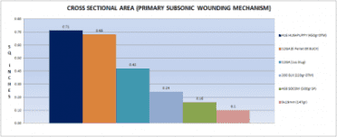 Cross Sectional 