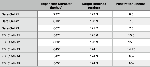Ammo Test: Sig Sauer Elite Performance V-Crown 9mm Sig Sauer V-Crown 9mm expansion