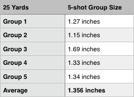 Sig Sauer V-Crown 9mm accuracy