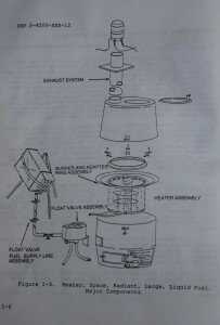 Prepping 101: Urban Survival Heater Stove Burns Oil/Gasoline 45k BTU The print manual usually comes with the stove and has mostly useful information including diagrams.