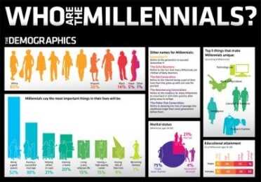 Is the NRA Losing the Culture War? Millennial infographic (Photo: Richfield.com)
