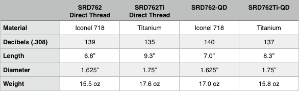 Sig Sauer SRD762 specs