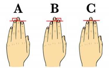 1911 Trigger Placement Subtle differences in finger shape become very important.