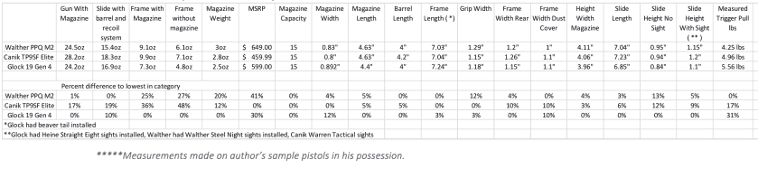 A 9mm Turkish Delight? The Compact Canik TP9 SF Elite - Full Review.
