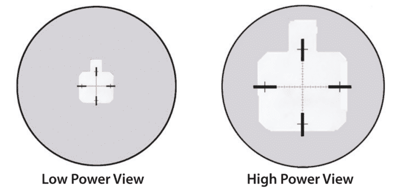 With a first focal plane scope, the reticle grows and shrinks with the target as you change magnification.