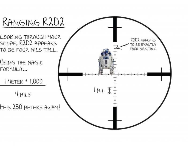 How to use the reticle in your scope to see that R2D2 is 250 meters away.