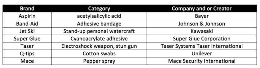 Chart1