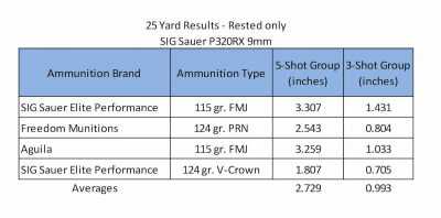 accuracy_sig-p320rx