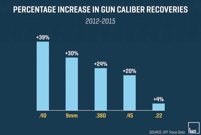 recoverdguns