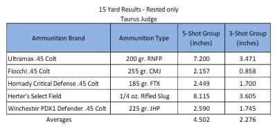 A Big-Bore, EDC Shotgun? Hands On, Full Review and Test
