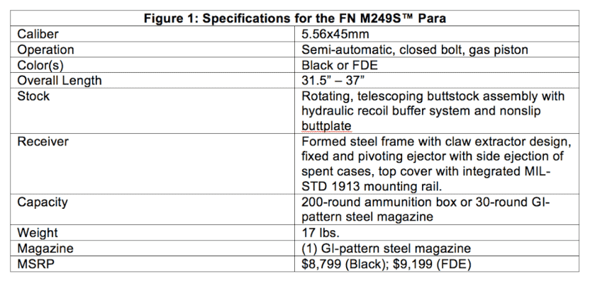 Paratrooper Version of the Semi-Auto SAW? FN’s Exciting New M249S Para