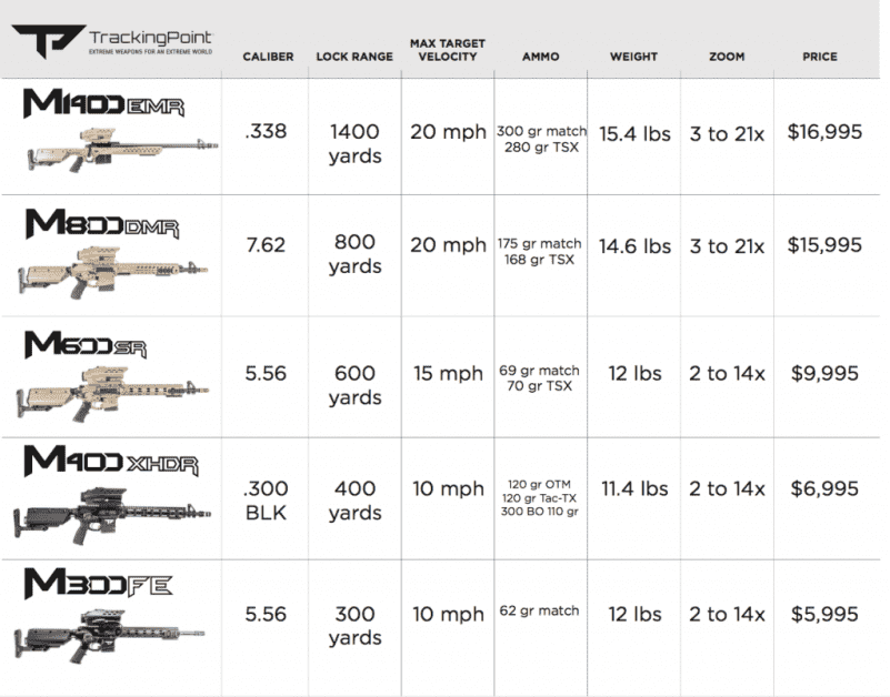 TrackingPoint is Back with a Vengeance - SHOT Show 2017 TrackingPoint is Back with a Vengeance - SHOT Show 2017
