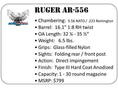 An Everyman’s AR? The Ruger AR-556 – Full Review.
