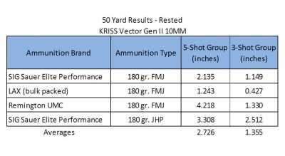 Taming the Ten: A Reverse-Recoil 10mm? The KRISS Vector Gen II - Full Review.