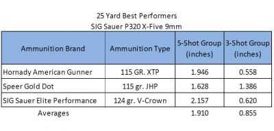 A Mega-Capacity Sig Sauer P320? The 21+1 Full Size X-Five 9mm – Full Review.
