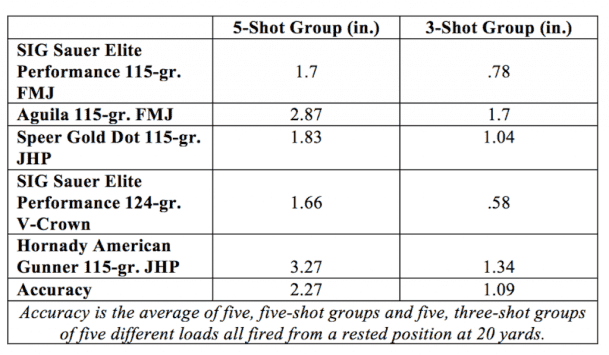 Sizzling SIG P226 ASE: Ultralight 16-round 9mm—Full Review