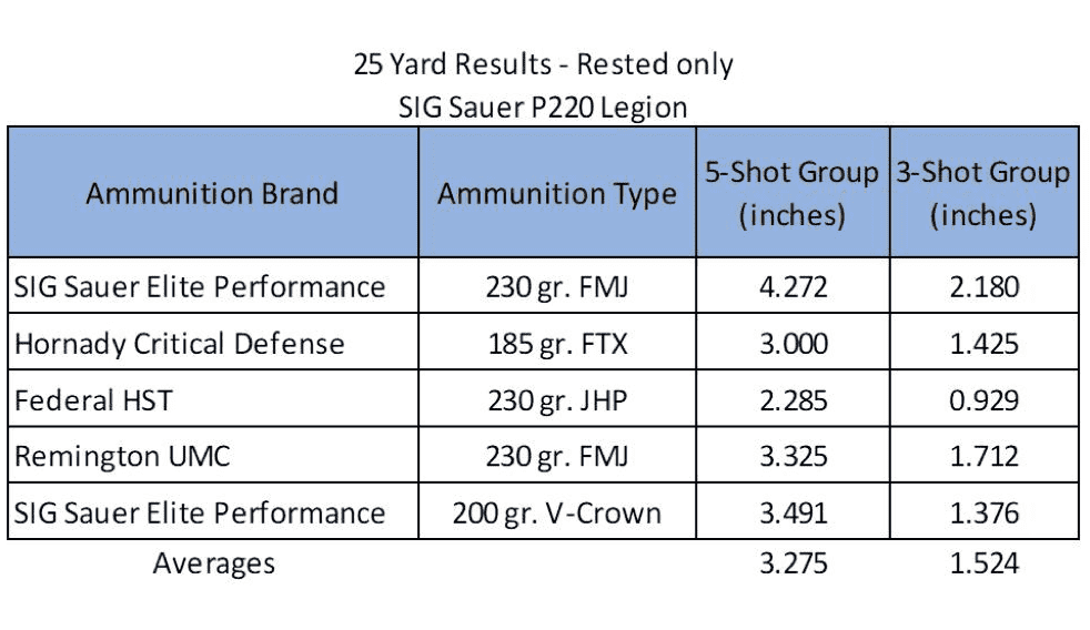 SIG Sauer’s Flagship Legion Pistol Goes Big-Bore! The P220 Legion in .45 ACP — Full Review