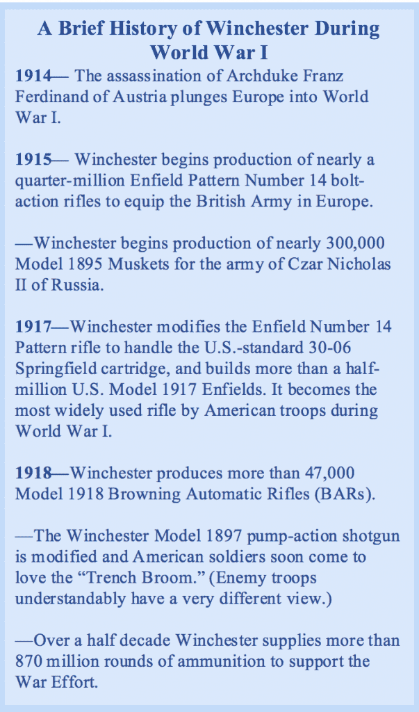 In the Trenches: the Legendary Winchester Model 1897 — Full Review