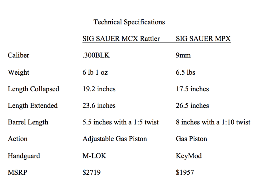 SIG MCX Rattler and SIG MPX