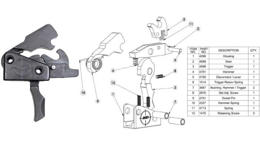 Full Review: World’s First AR-15 Set Trigger from JARD