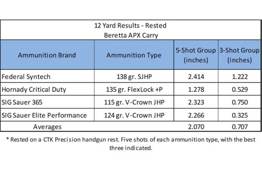 Tough Meets Tiny – The Beretta APX Carry Tough Meets Tiny – The Beretta APX Carry