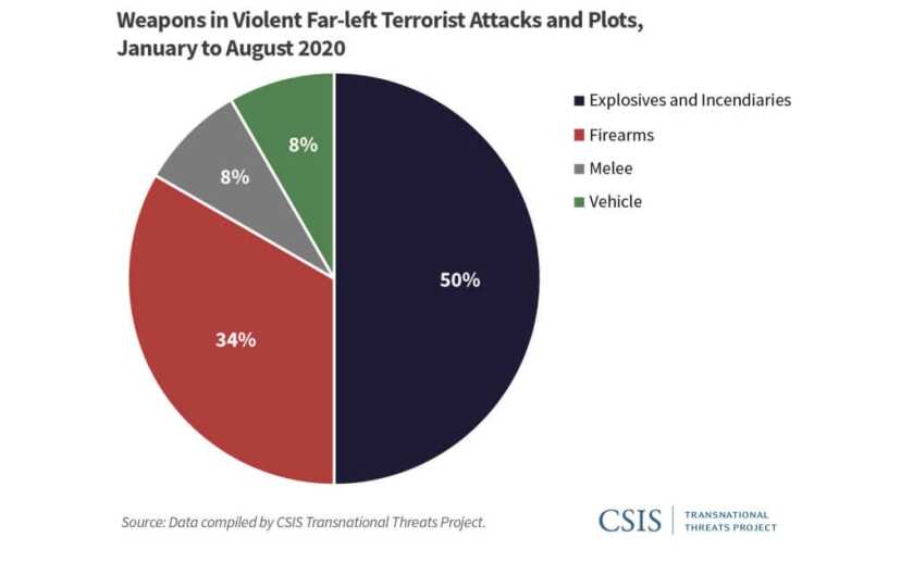 White House Using 'Domestic Terrorism' As Trojan Horse for 'Assault Weapon, High-Cap Magazine' Bans