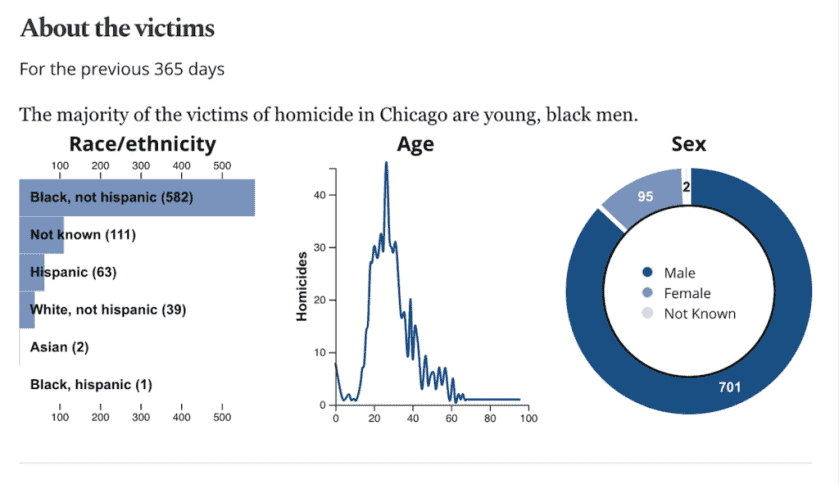 Chicago Mayor Blames Lax Federal Gun Laws for City’s Violence, Again Chicago Mayor Blames Lax Federal Gun Laws for City’s Violence, Again