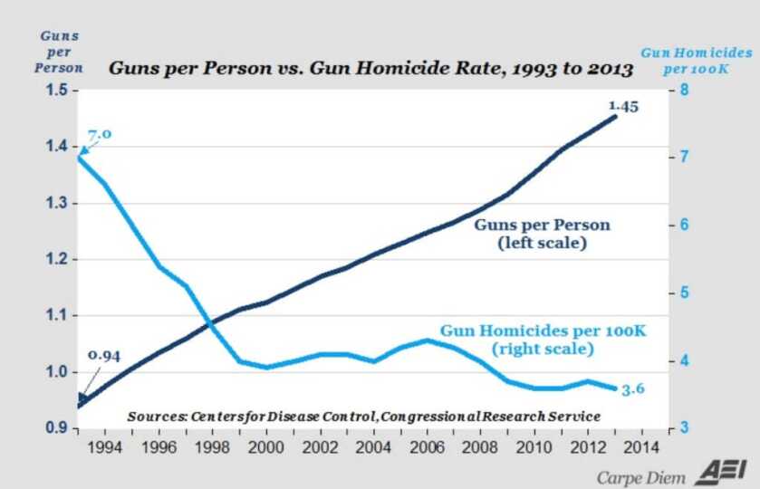 Sen. Durbin Explains Crime Problem: ‘Just Too Damn Many Guns Out There’