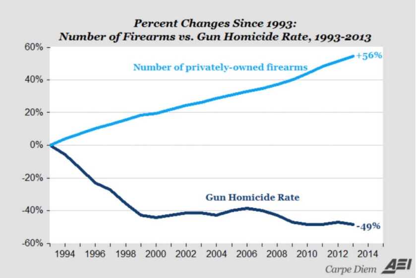 Sen. Durbin Explains Crime Problem: ‘Just Too Damn Many Guns Out There’