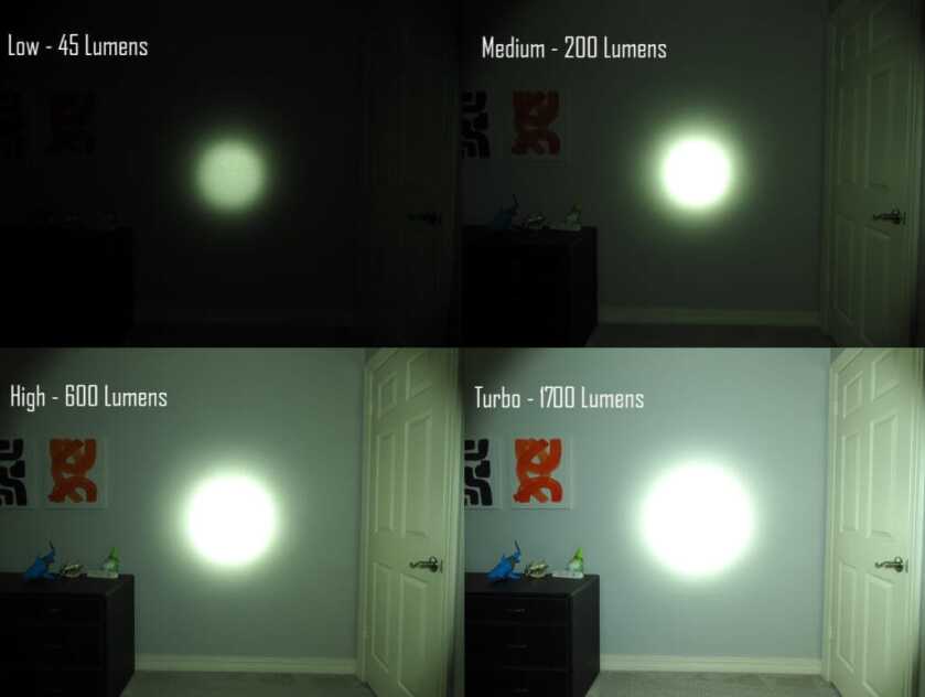 New Defender P15 Weapon Light from AceBeam New Defender P15 Weapon Light from AceBeam