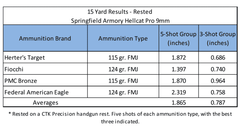 Springfield’s New Hellcat Pro – Best of Both Worlds? Full Review Springfield’s New Hellcat Pro – Best of Both Worlds? Full Review