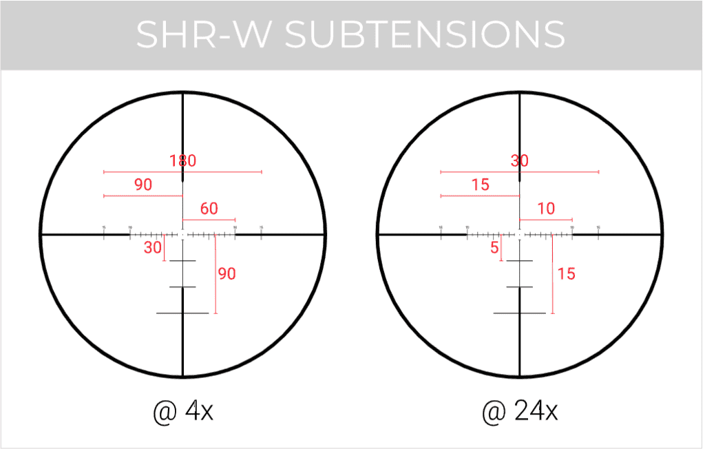 Buy It Direct: Maven’s Fine RS.5 4-24x50 Rifle Scope Maven RS.5 4-24x50 reticle settings