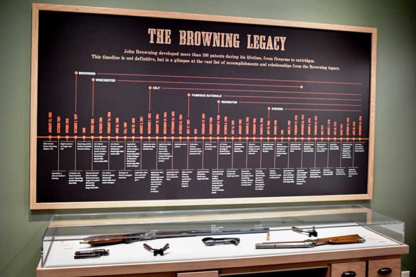 The Cody Firearms Museum