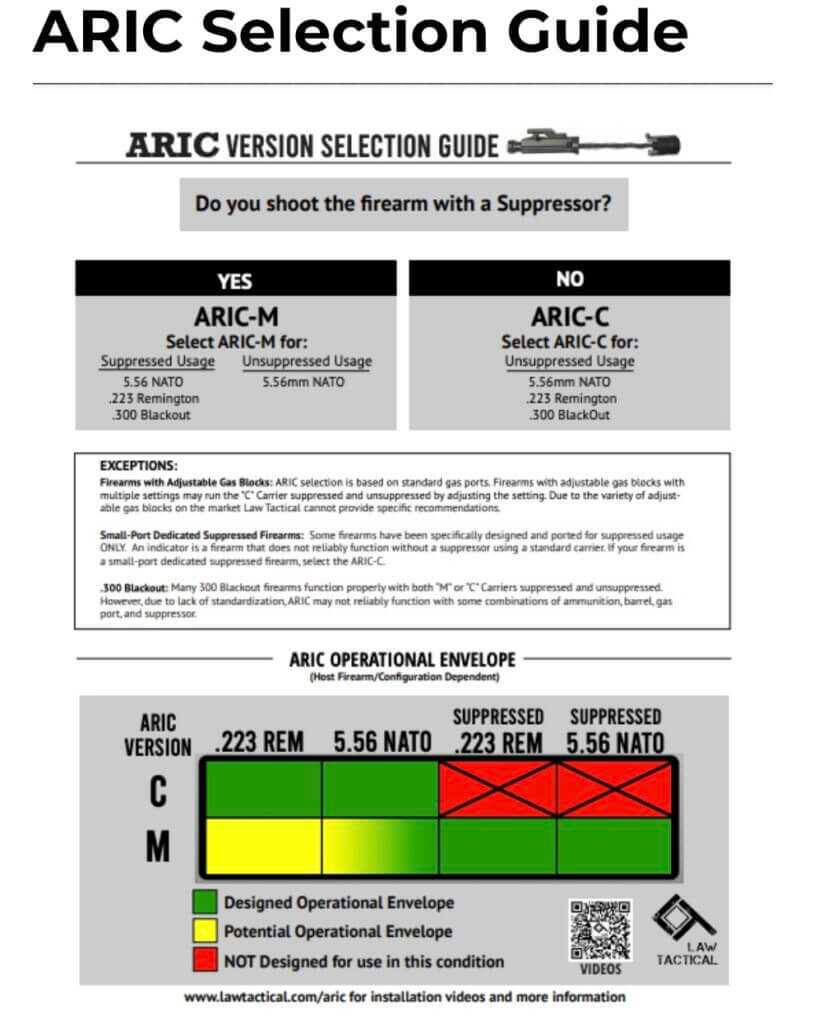 Shoot Folded: Testing The AR Internal Carrier or ARIC from Law Tactical
